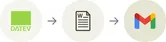Drei durch Pfeile verbundene Symbole: DATEV, ein Textdokument und Gmail.